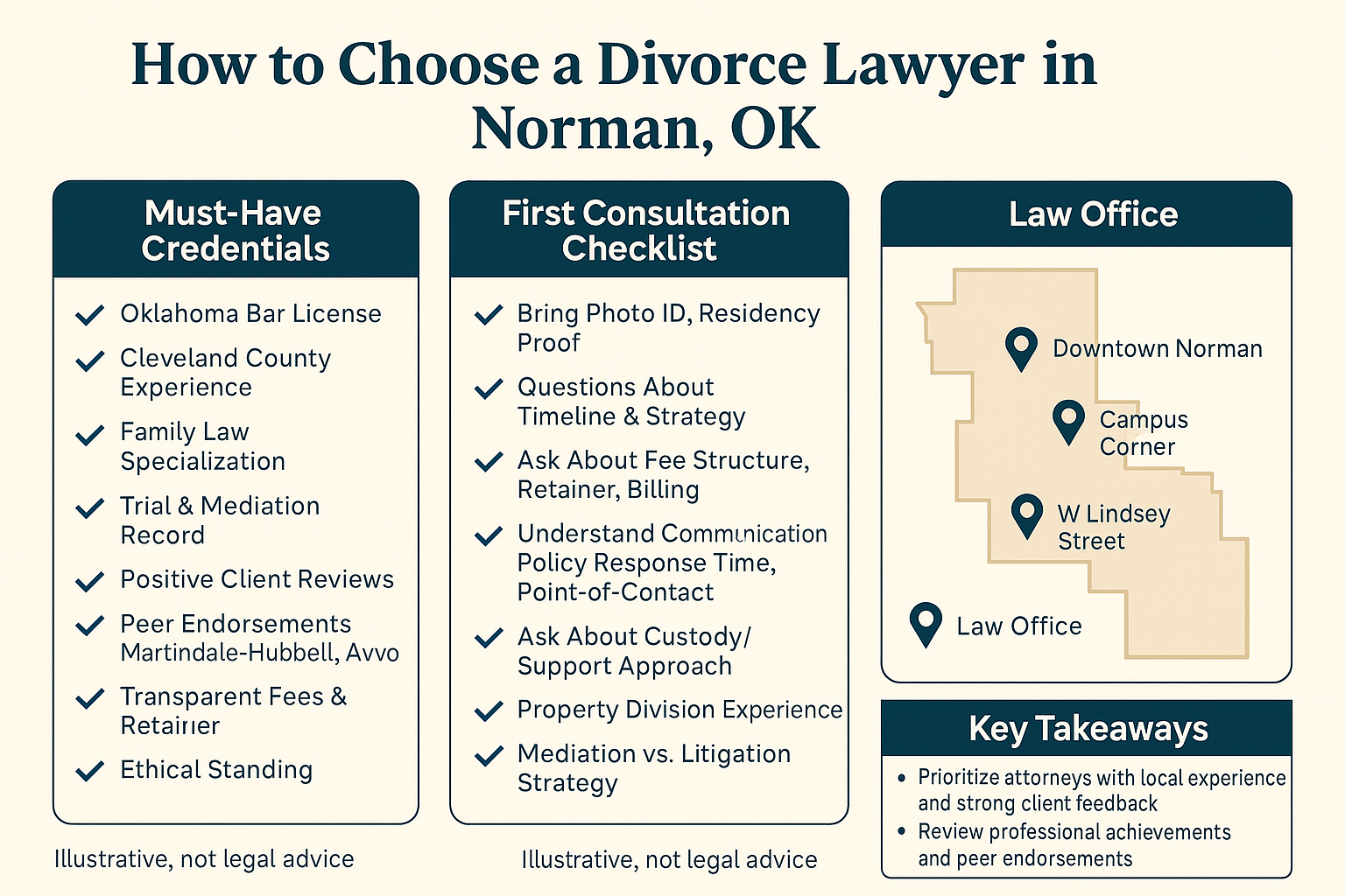 How to Choose a Divorce Lawyer in Norman