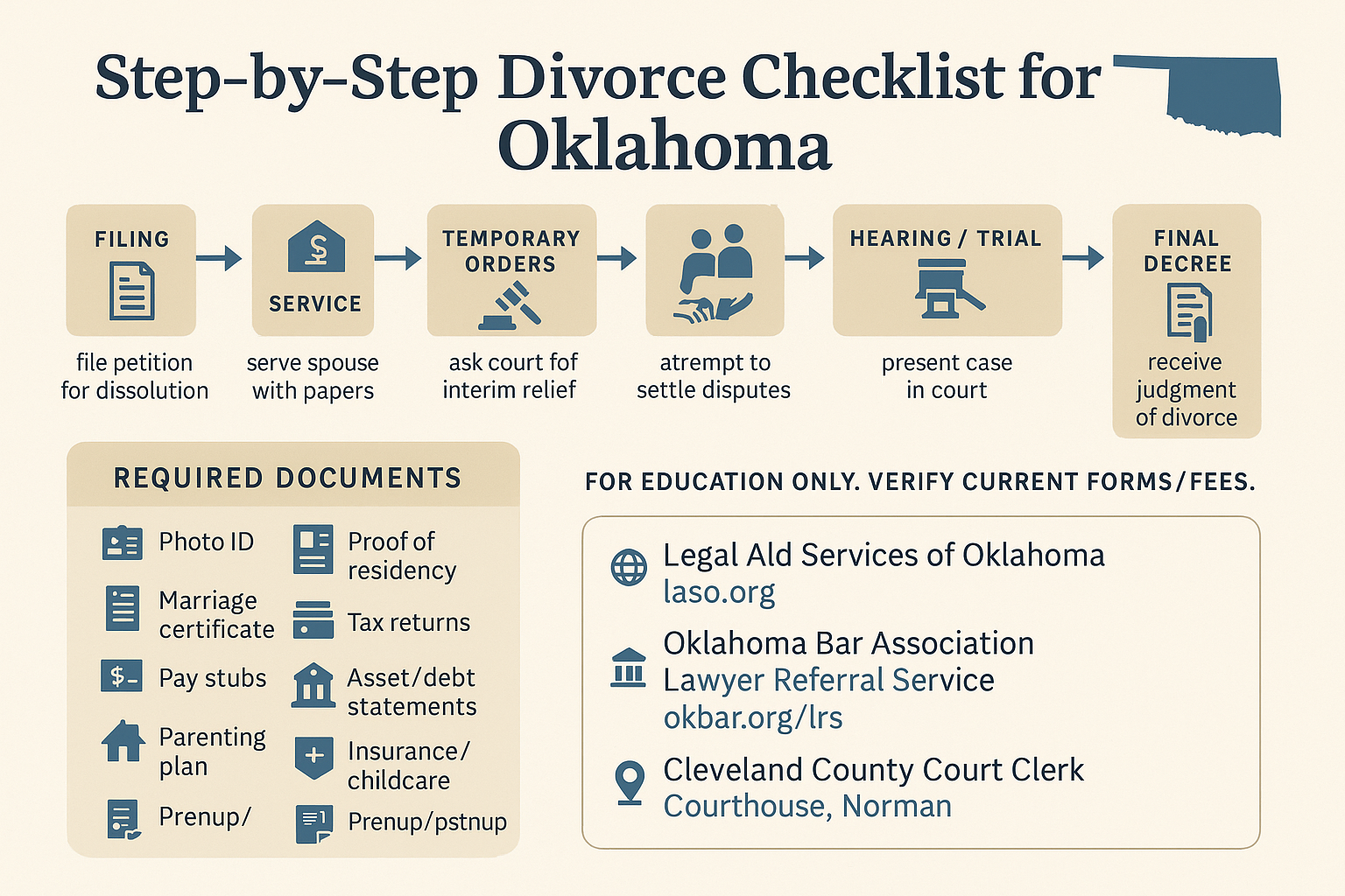 Step-by-Step Divorce Checklist for Oklahoma